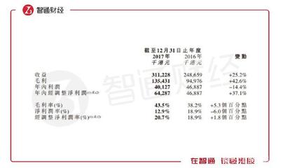 希瑪眼科(03309):爸爸,快來(lái)護(hù)“價(jià)”!