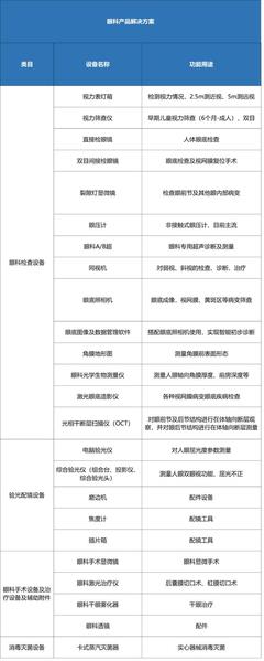 “眼科”竟成2020醫(yī)療新風向?我們分析了這四個原因!