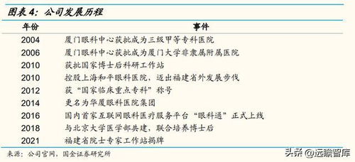 眼科全科診療服務體系先行者,華廈眼科 立足八閩,輻射全國