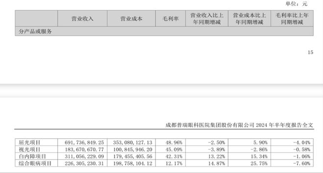 從凈賺2.68億元到預虧1.2億元!普瑞眼科首現(xiàn)虧損背后:民營眼科醫(yī)療機構(gòu)持續(xù)盈利模式遇考