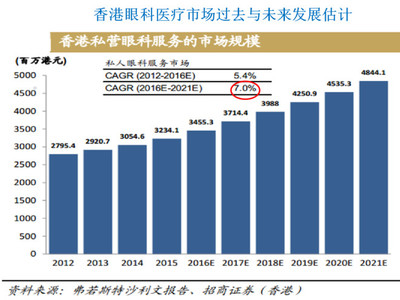 希瑪眼科投資報告 驗光配鏡服務市場分析與前景展望